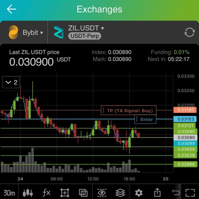 DCA Trading Bot Cases