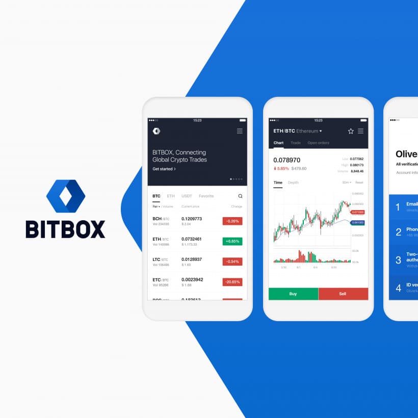 LINE Released Its Cryptocurrency Exchange BITBOX: What Is It About?