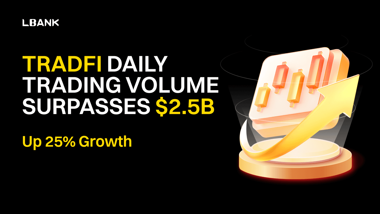 LBank Reports $2.5 Billion Daily TradFi Trading Volume, Up 25% Since March