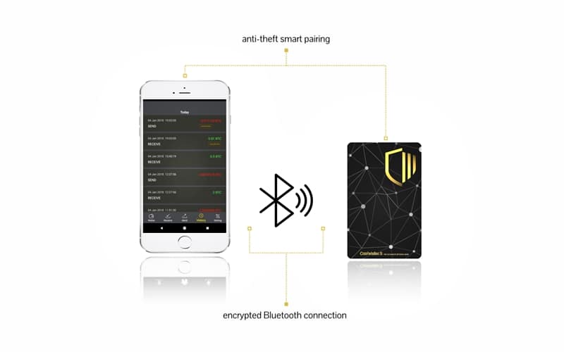 CoolWallet S Review: What Makes It a Cool Wallet?