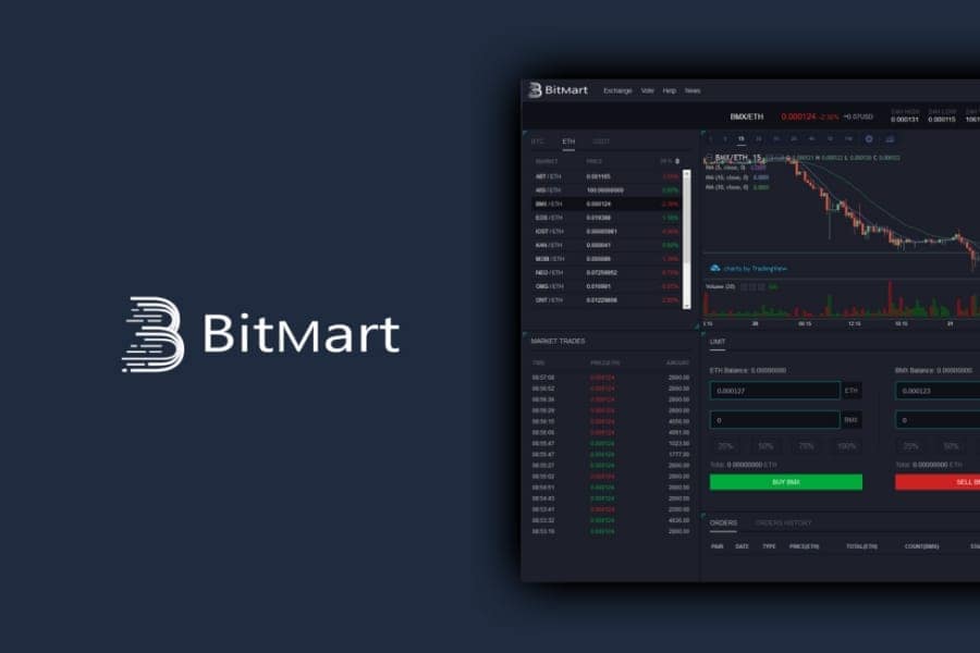 Bitmart exchange