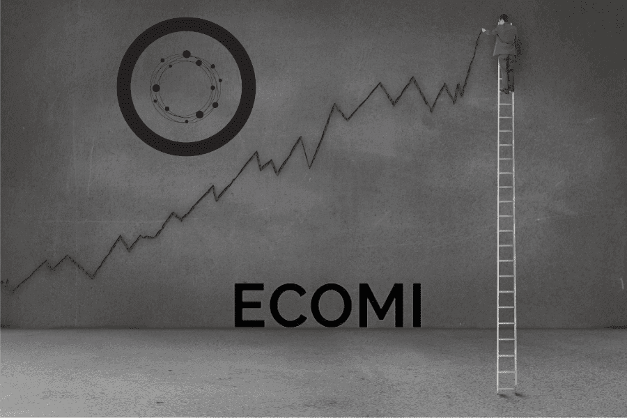 ecomi price prediction