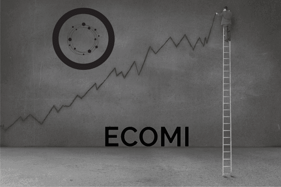 ecomi price prediction