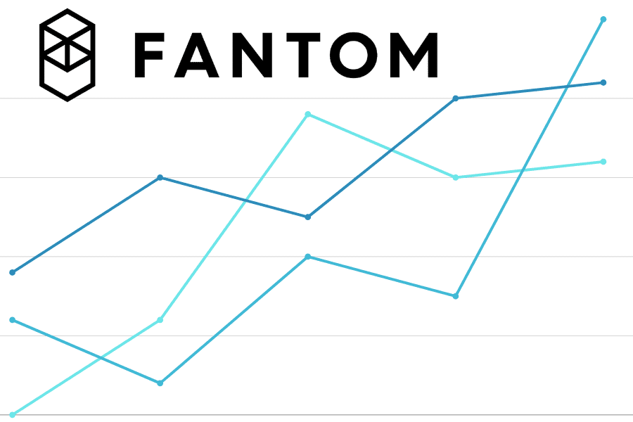 Fantom Price Prediction -