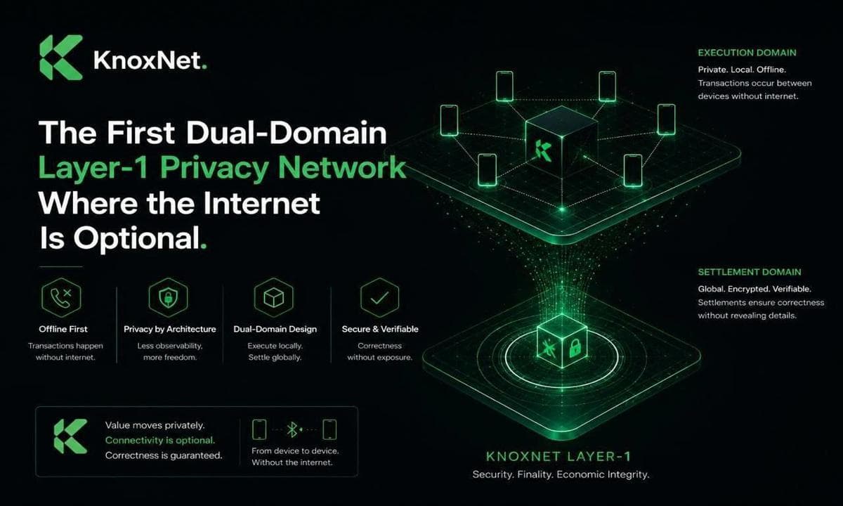 KnoxNet Introduces the First Dual-Domain Layer-1 Privacy Network Where the Internet Is Optional