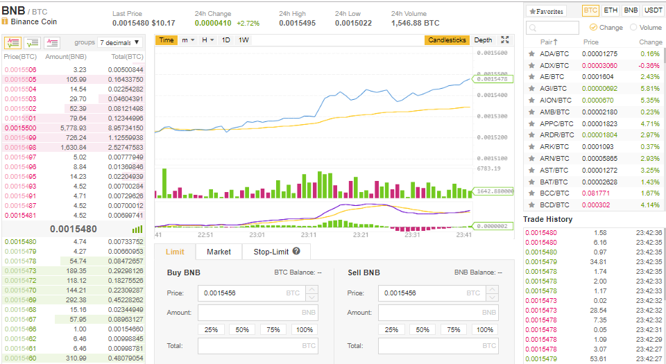 what time does binance market open