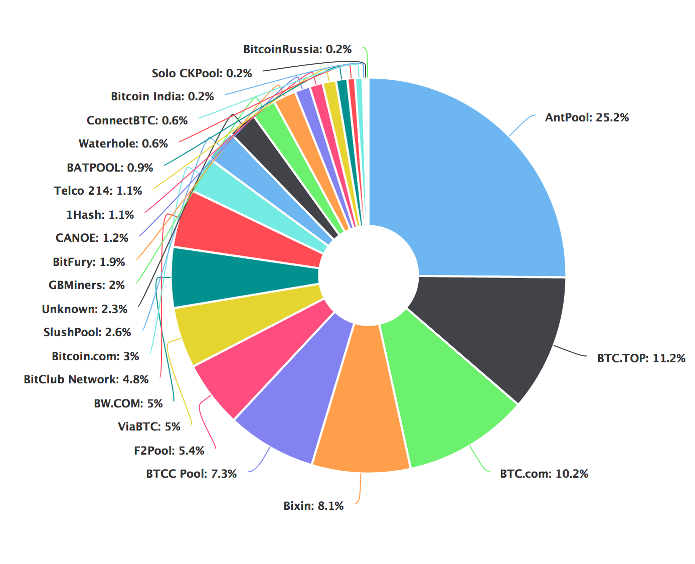 BitClub Network – Bitcoin Cloud Mining Pool Business Opportunity?