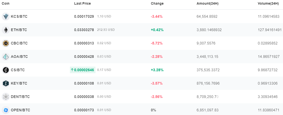 kucoin cryptocurrency list