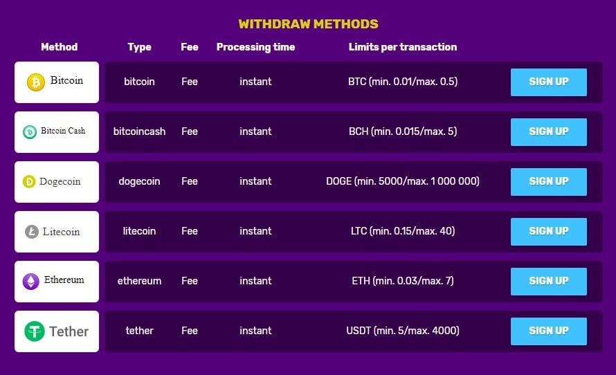 bitcoincasino.io withdrawal methods