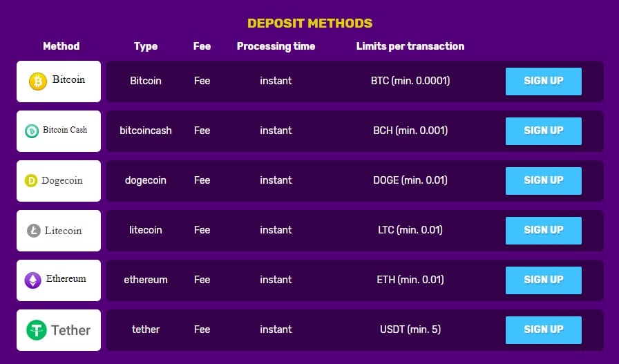 deposit methods