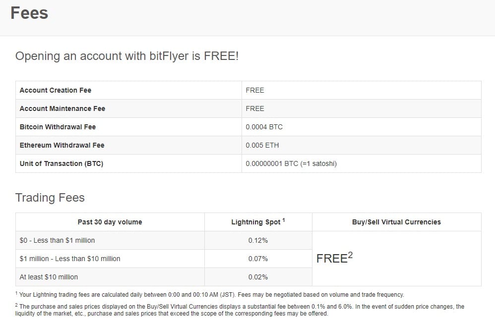BitFlyer fees