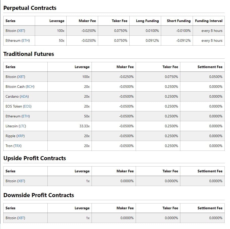 BitMex table