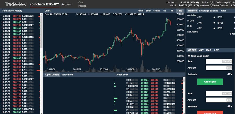 coincheck exchange