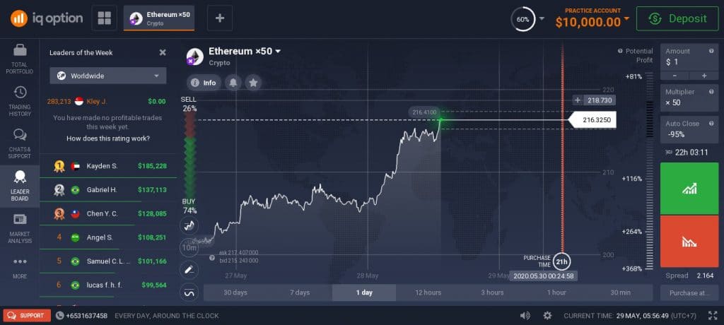 iq option bitcoin x100