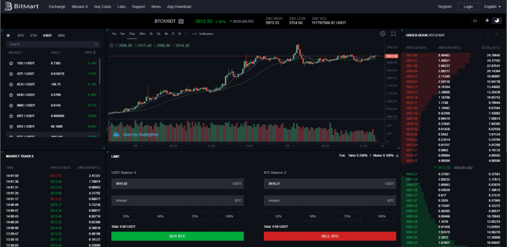 BitMart-Trading-Chart