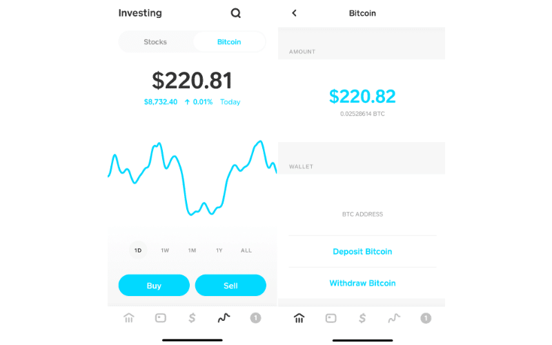 when should i sell my bitcoin on cash app