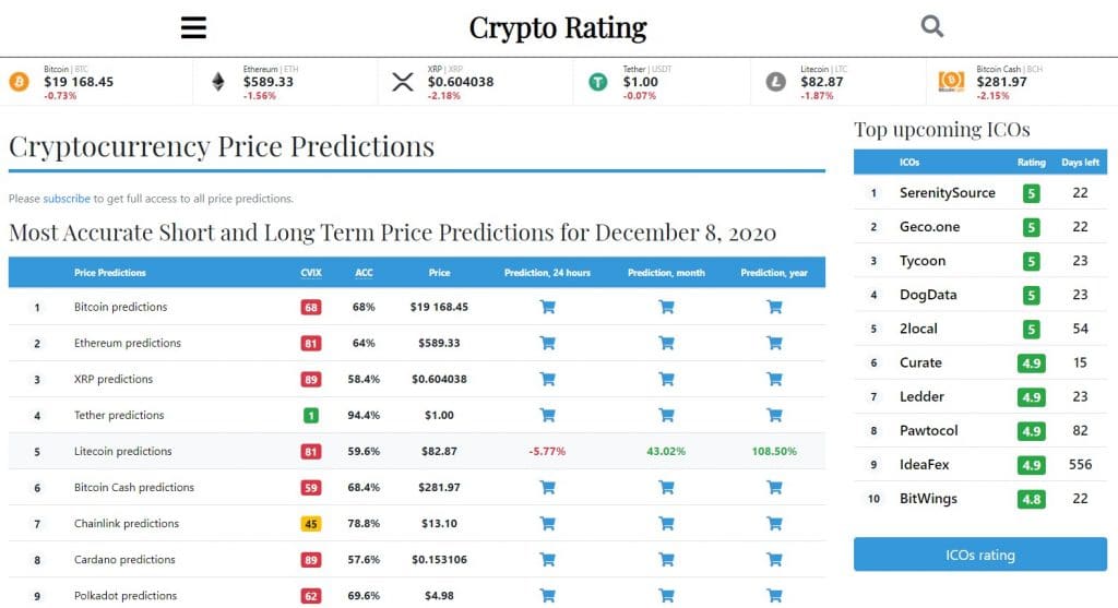 best crypto price prediction websites