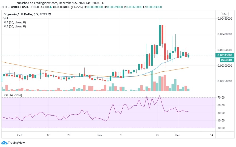 polymath crypto price prediction