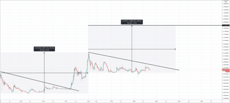 Litecoin - Will Dogecoin price Go Up? | Right here Are ...