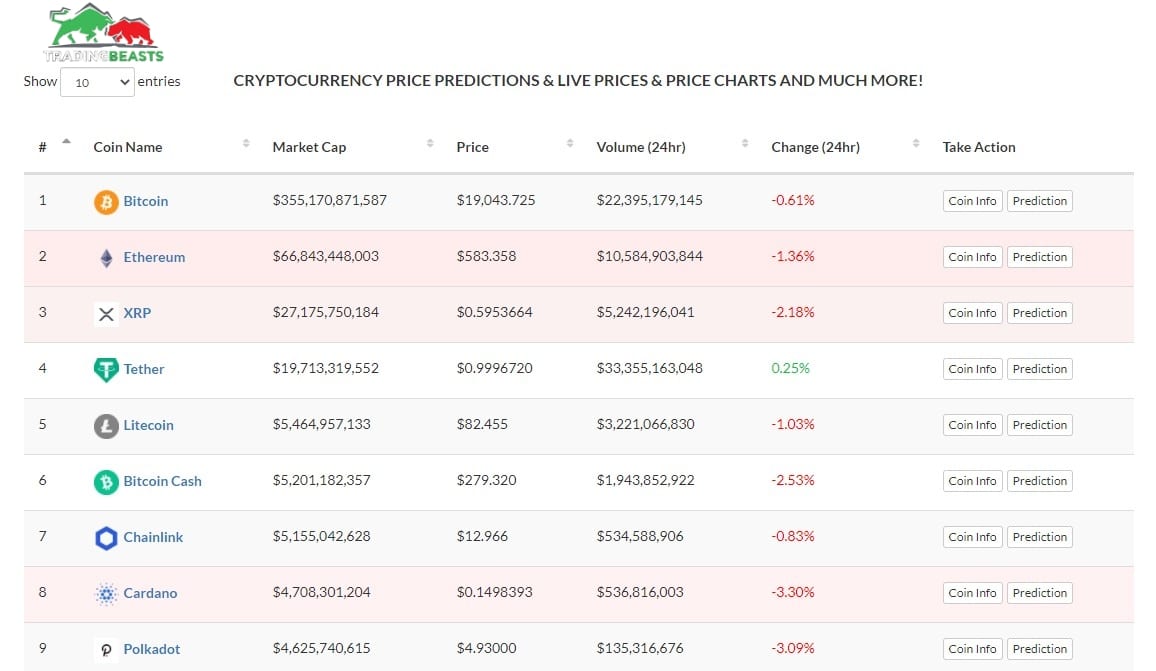 Cryptocurrency Price Prediction Platforms
