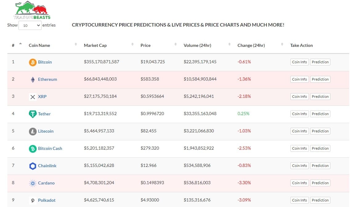 Top 10 Cryptocurrency Price Prediction Platforms to Follow ...