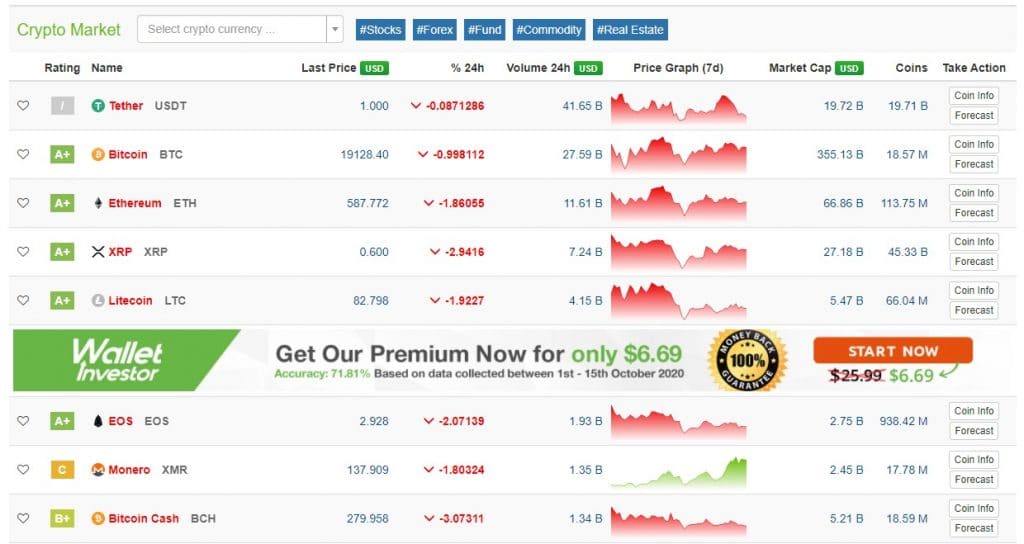 crypto wallet investor price predictions reddit