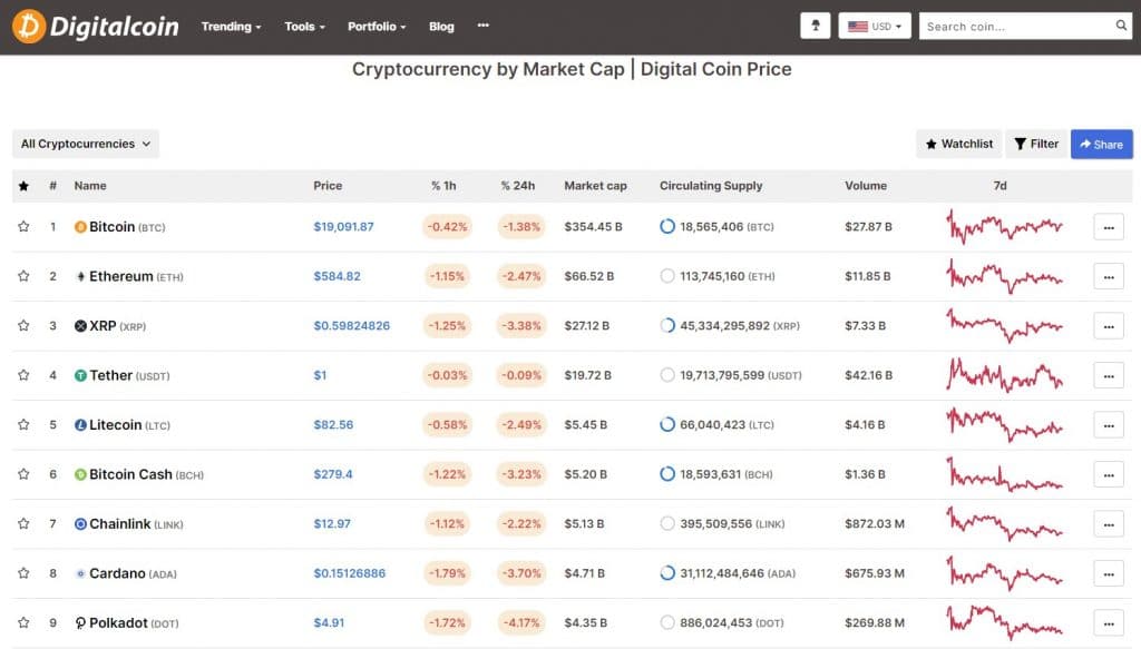 best website to see crypto curency prices