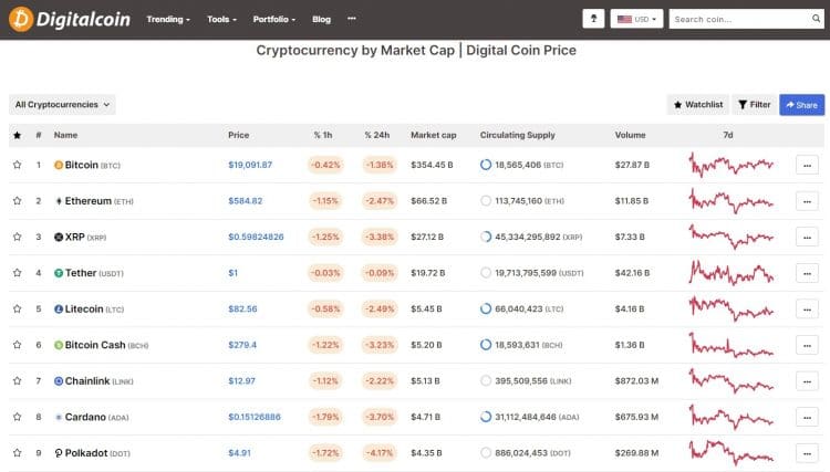 why are cryptos different prices on different platforms