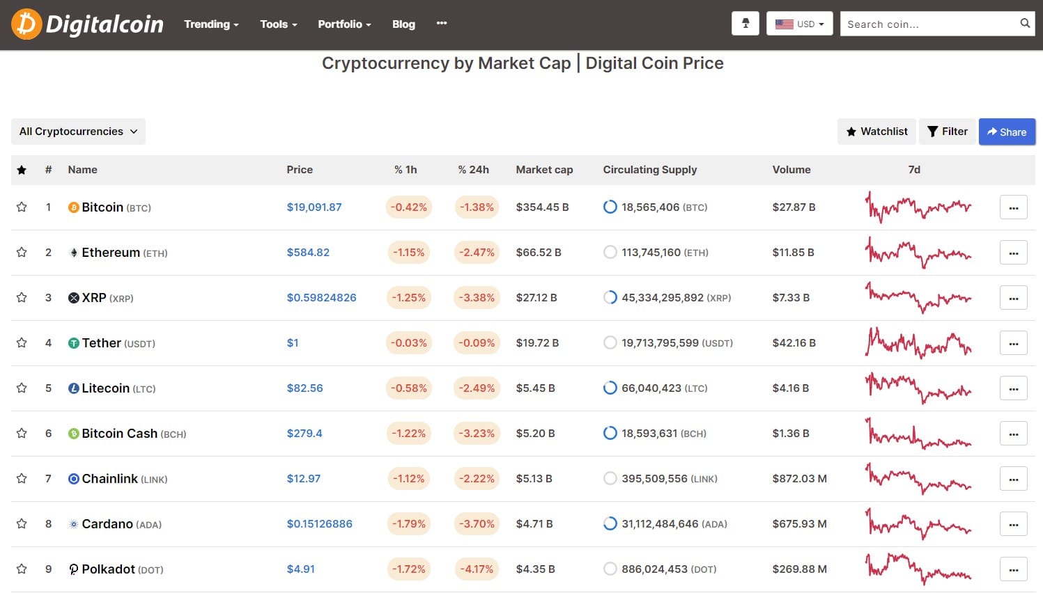 Top 10 Cryptocurrency Price Prediction Platforms to Follow ...