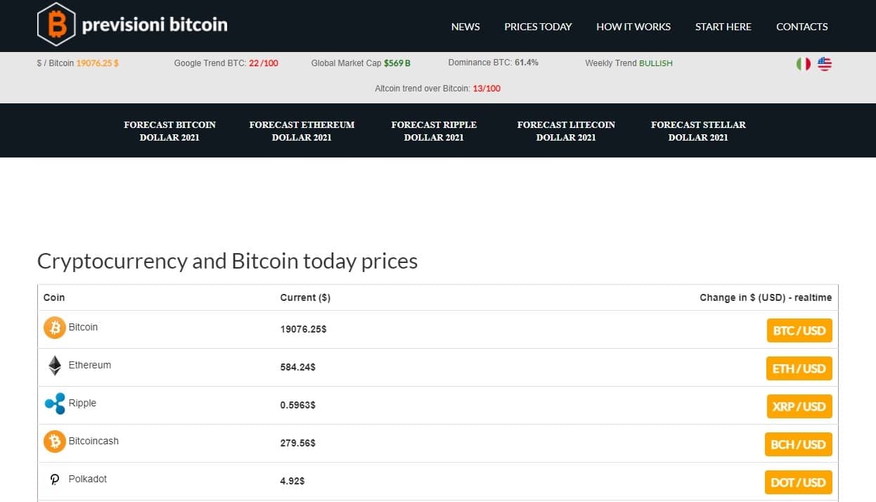 Top 10 Cryptocurrency Price Prediction Platforms to Follow ...