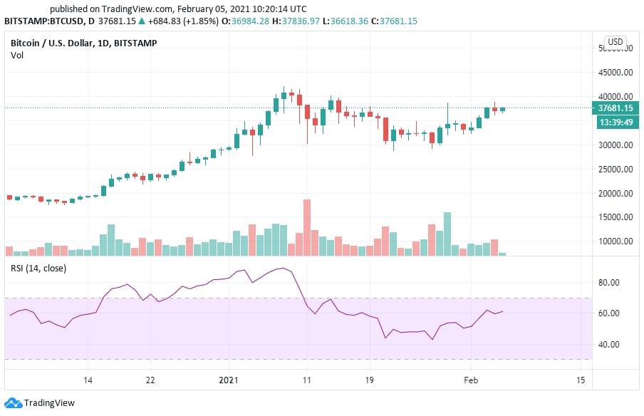 Bitcoin price prediction