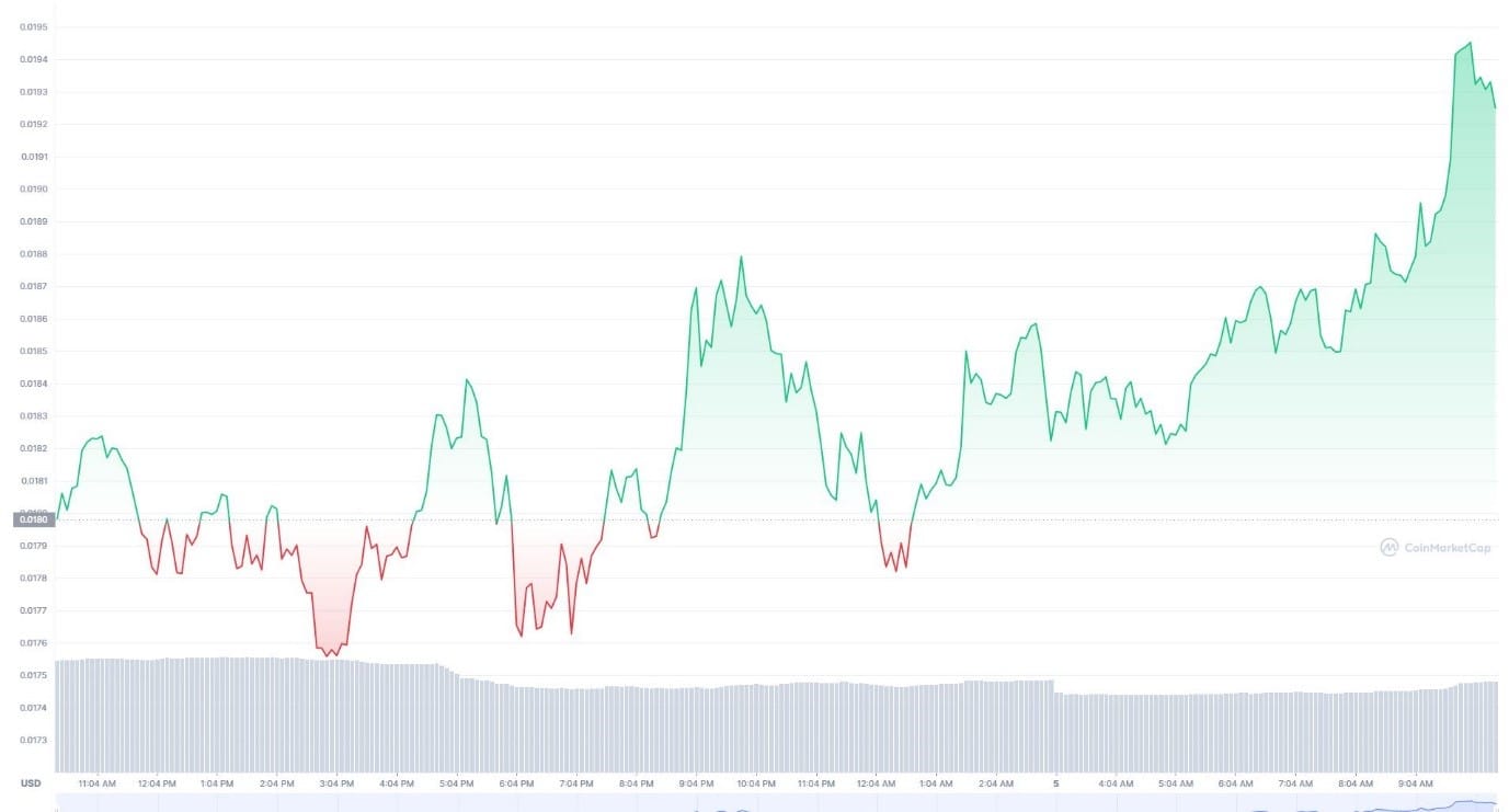 telcoin crypto price prediction