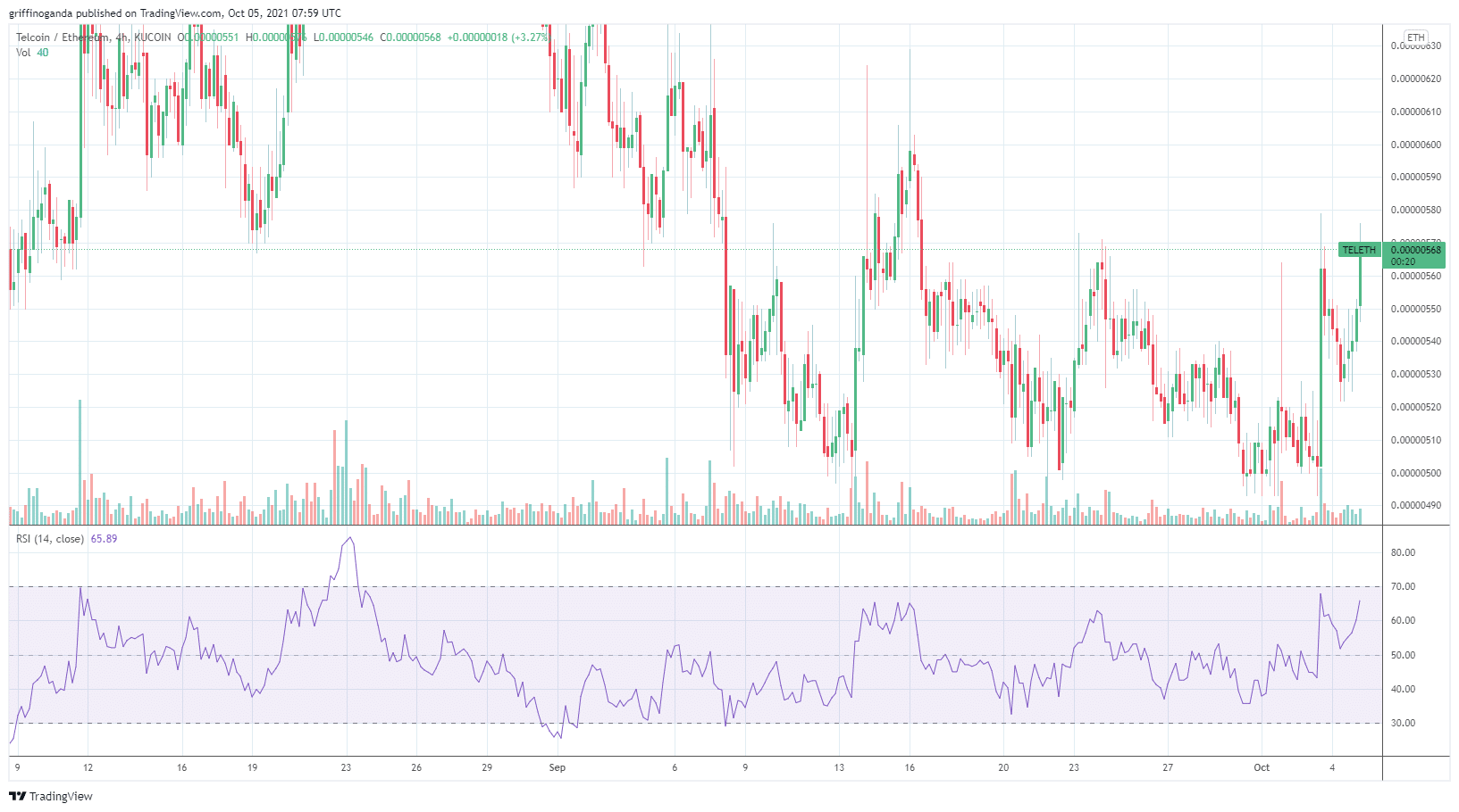 Telcoin price