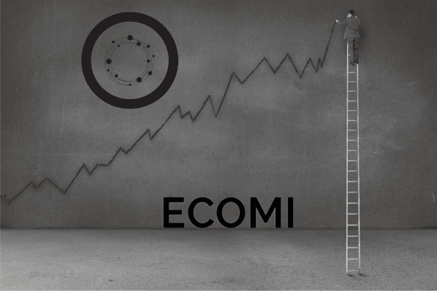 ecomi price prediction