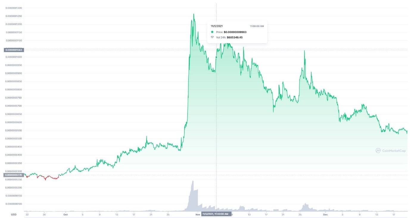 elongate price prediction