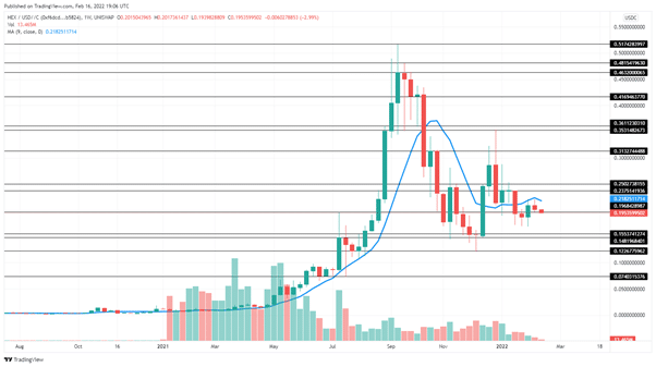 HEX Price Prediction