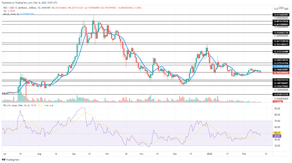 HEX Price Prediction