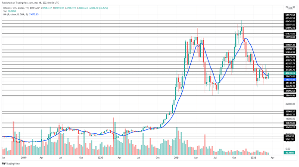 Bitcoin price prediction