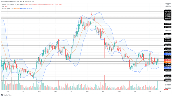 Bitcoin price prediction