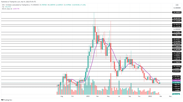 SNX Price Prediction