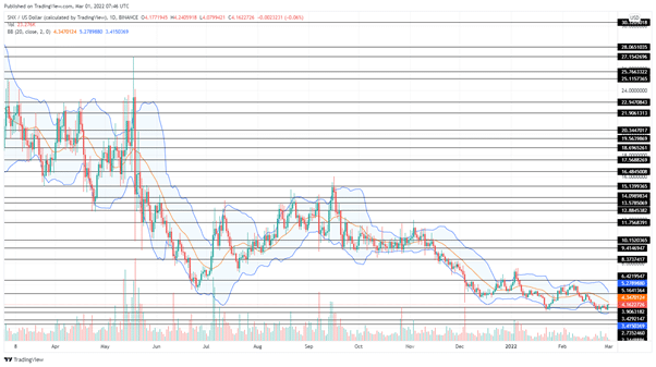 SNX Price Prediction