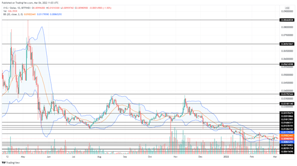 XVG Price Prediction