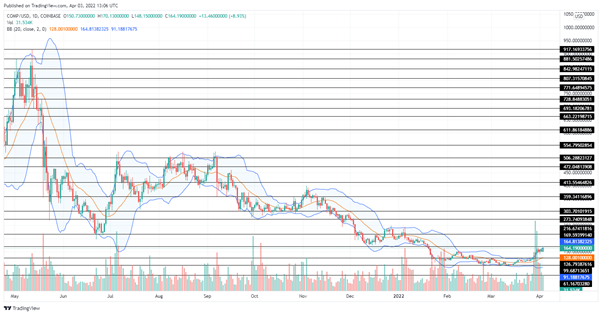 Compound price prediction