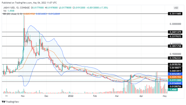 Jasmy Price Prediction