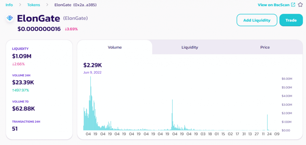 how to buy elongate crypto in usa