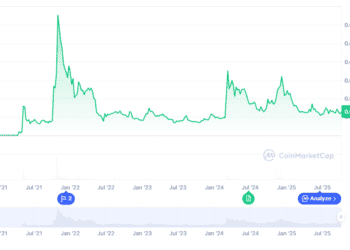 Shiba Inu Price Prediction: Ready for a Comeback? MoonBull Presale Live Now Among Top Emerging Crypto in October