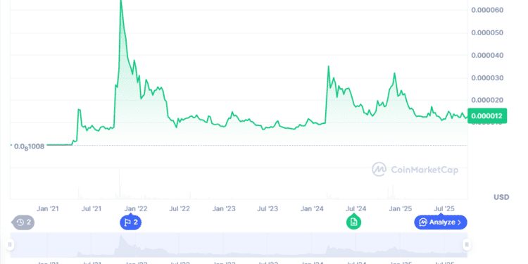 Shiba Inu Price Prediction: Ready for a Comeback? MoonBull Presale Live Now Among Top Emerging Crypto in October