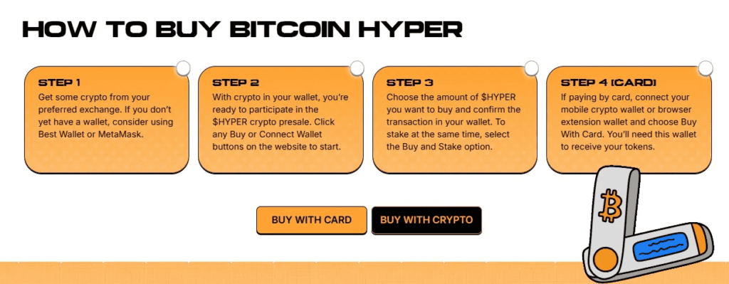 How to buy Bitcoin Hyper