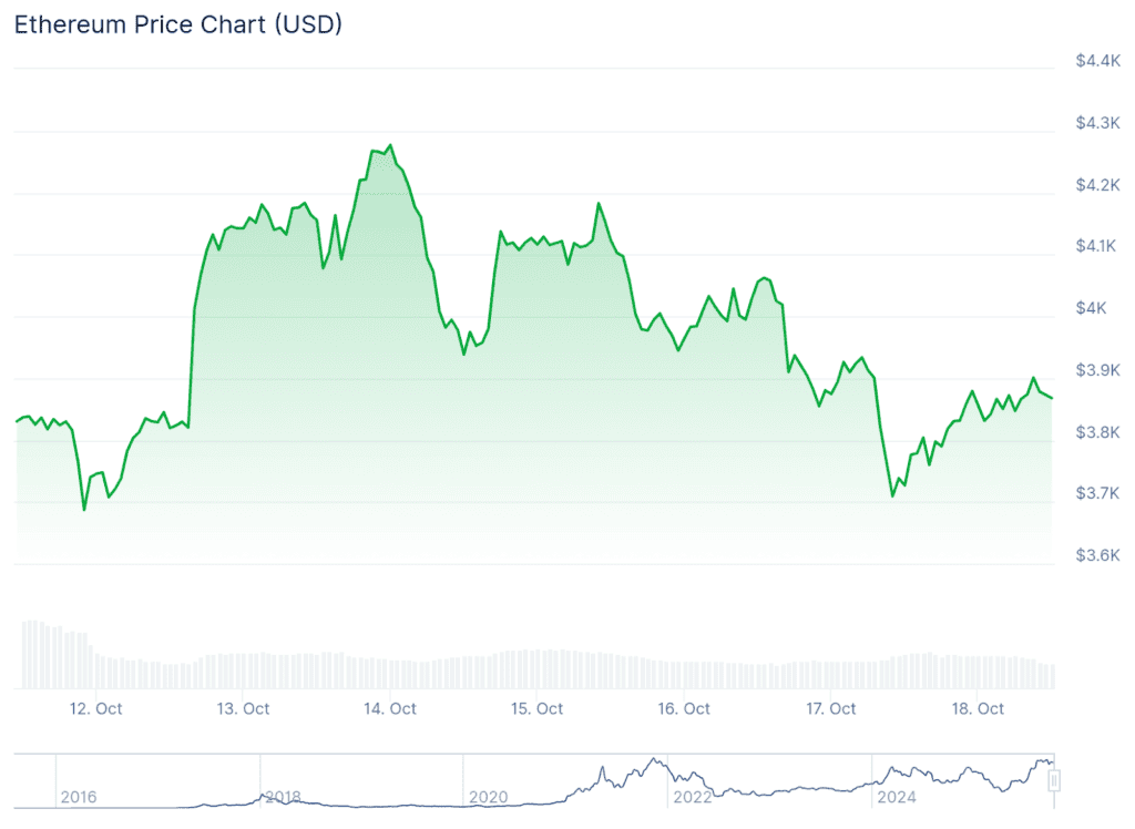 Ethereum Price Prediction — ETH Could Rally 60% Once Spot ETF Flows Return in November 22 image 39