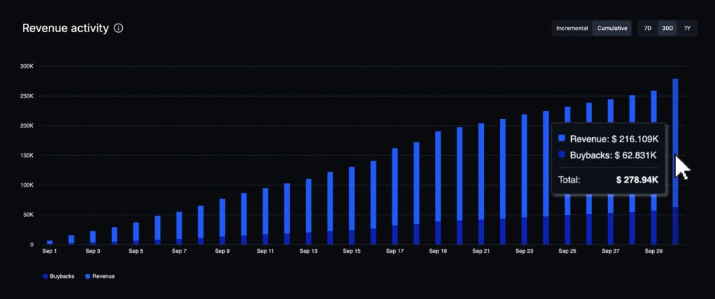 Revenue activity of Streamflow